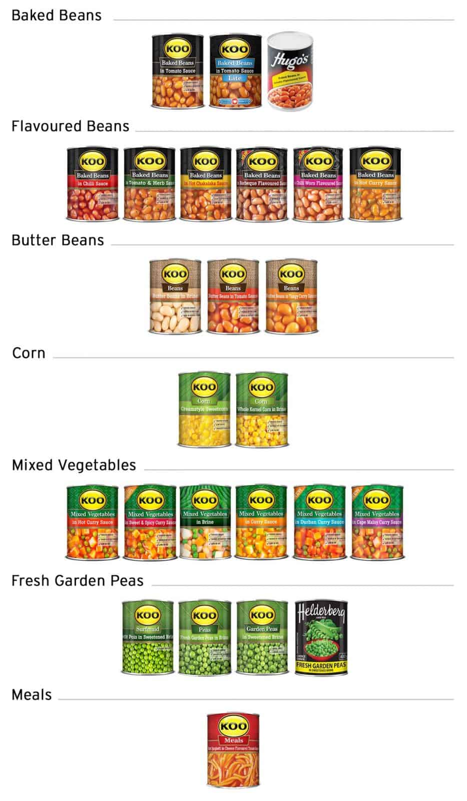 Tiger Brands Recalls Defective Cans of Vegetable Products ...